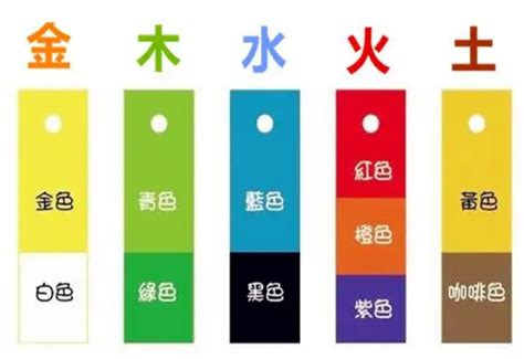 顏色五行屬性|五行